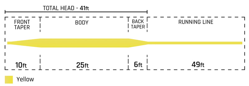 CORTLAND 333 SALMON FLOATING FLY LINE
