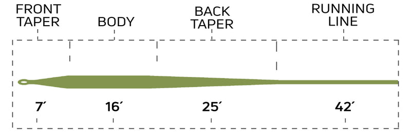 CORTLAND MODERN TROUT FLOATING FLY LINE
