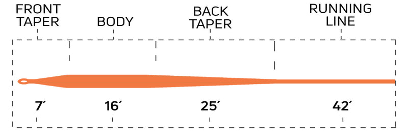 CORTLAND MODERN TROUT FLOATING FLY LINE