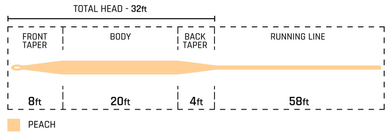 CORTLAND 444 PEACH FLOATING FLY LINE