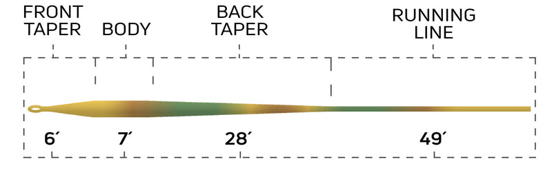 CORTLAND 444 CLEAR CAMO INTERMEDIATE FLY LINE
