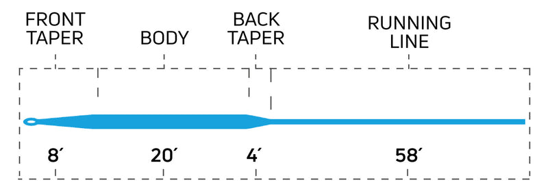 CORTLAND 444 INTERMEDIATE ICE BLUE FLY LINE