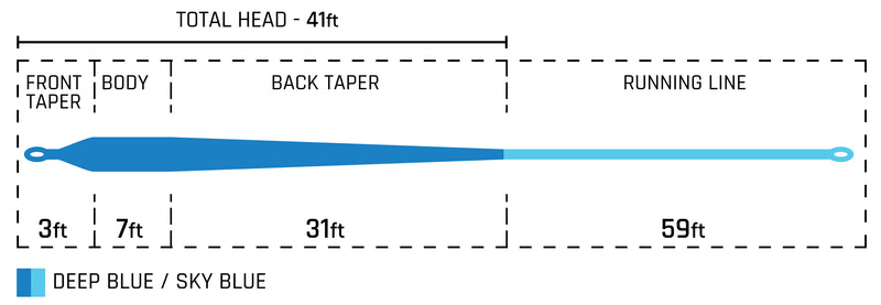 CORTLAND INTERMEDIATE 50+ FLY LINE