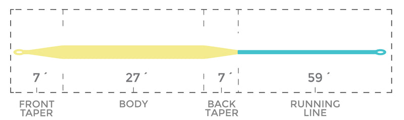 CORTLAND ALL PURPOSE TAPER TROPIC FLOATING FLY LINE