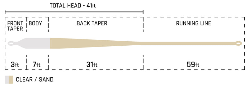 CORTLAND CLEAR TIP INTERMEDIATE / FLOATING FLY LINE