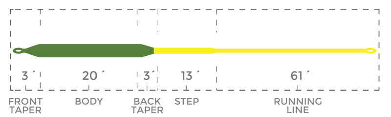 CORTLAND COMPACT FLOAT FLY LINE