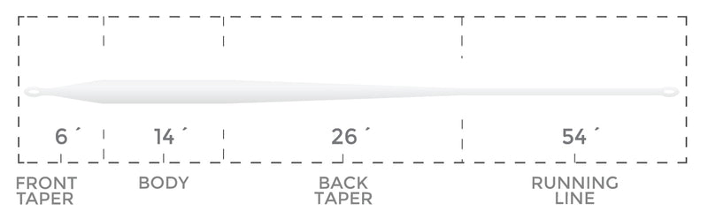 CORTLAND FLATS TAPER FLOATING FLY LINE