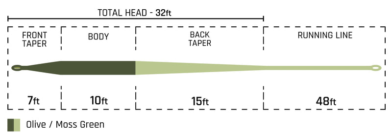 CORTLAND HEADWATER FLOATING FLY LINE