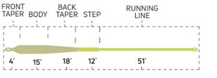 CORTLAND TOP SHELF FLOATING  FLY LINE