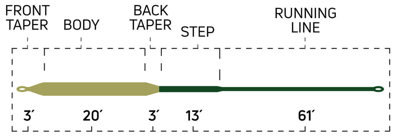 CORTLAND PIKE MUSKY INTERMEDIATE  FLY LINE