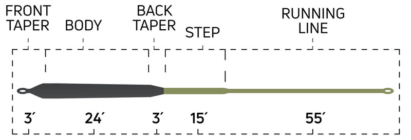CORTLAND PIKE MUSKY SINK 8 SINK / INT FLY LINE