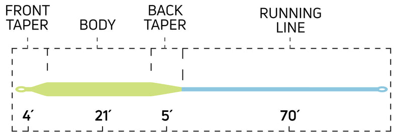 CORTLAND MULLET / REDFISH COLDWATER FLOATING FLY LINE