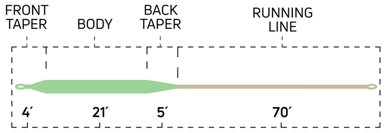 CORTLAND REDFISH TROPIC FLOATING FLY LINE