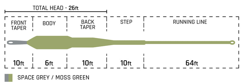 CORTLAND STREAMER INTERMEDIATE TIP / FLOATING FLY LINE