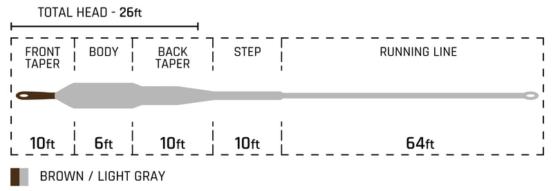 CORTLAND STREAMER SINK TIP 10 T3  SINKING / FLOATING FLY LINE