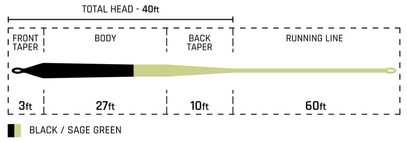 CORTLAND STREAMER SINK TIP 25 T6 / FLOAT FLY LINE