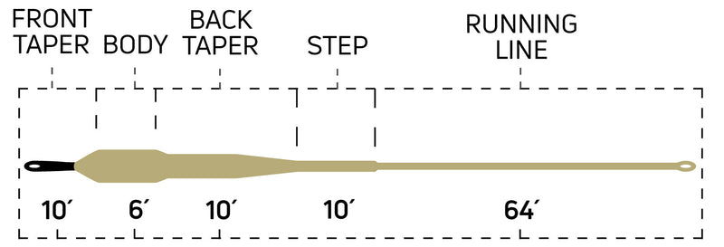 CORTLAND STREAMER SINK TIP 10 T6 / FLOAT FLY LINE