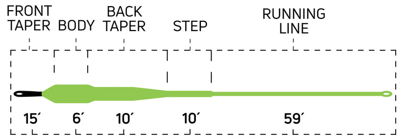 CORTLAND STREAMER SINK TIP 15 T6/ FLOAT FLY LINE