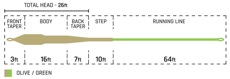 CORTLAND STREAMER FLOATING FLY LINE
