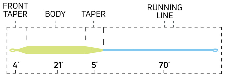 CORTLAND BASS  FLOATING FLY LINE