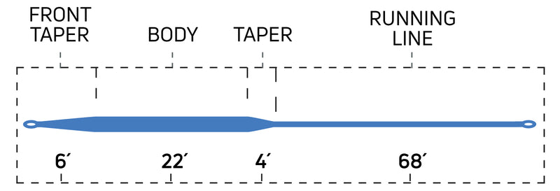 CORTLAND BASS INTERMEDIATE FLOATING FLY LINE