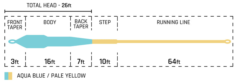 CORTLAND ALL PURPOSE TROPIC XP FLOATING FLY LINE