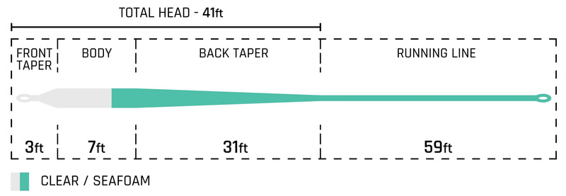 CORTLAND GHOST TIP TROPIC INT / FLOAT FLY LINE