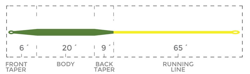 CORTLAND TROUT BOSS FLOATING FLY LINE GREEN / YELLOW