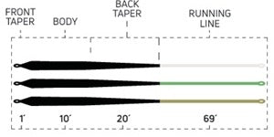 CORTLAND DUNGEON 30 SINKING / INTERMEDIATE  FLY LINE