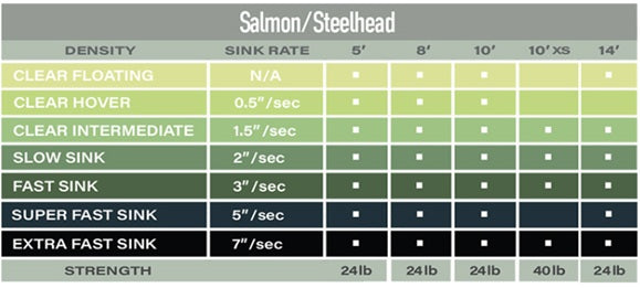 AIRFLO POLYLEADER SALMON 10FT