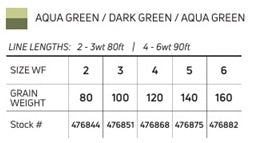 CORTLAND ULTRALIGHT II FLOATING FLY LINE
